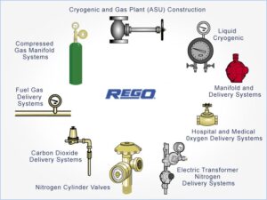 RegO® products and related industrial